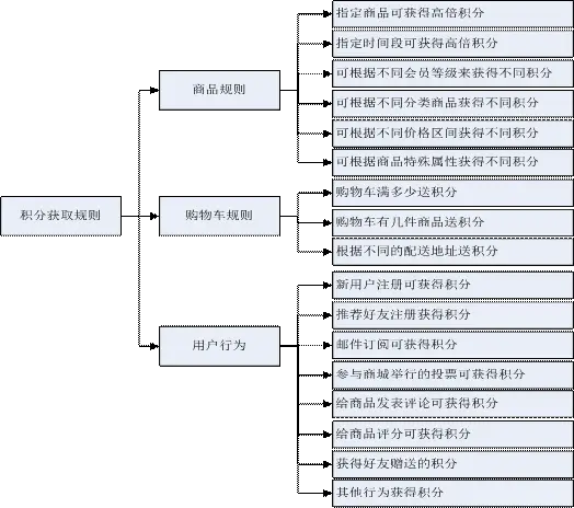 電商平臺架構(gòu)設(shè)計中緩存策略的重要性及優(yōu)化方法解析